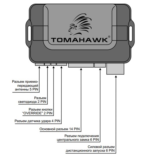 Схема подключения процессорного модуля автосигнализации "Томагавк"