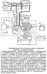 Принципиальная схема системы управления подачей топлива и зажиганием на УАЗ вагонной компоновки с двигателем ЗМЗ-40911 Евро-4
