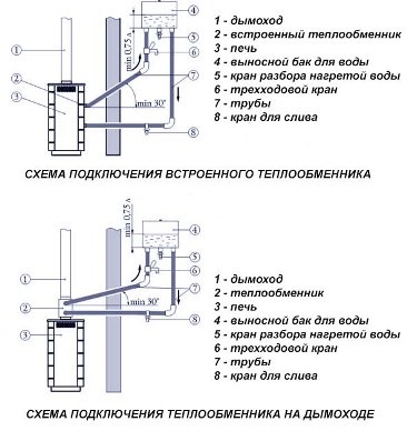 схема установки отопительного агрегата