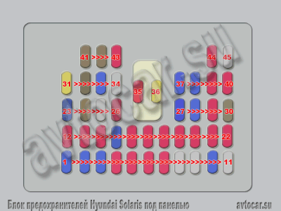 Схема расположения предохранителей в блоке салона Hyundai Solaris|Хендай Солярис
