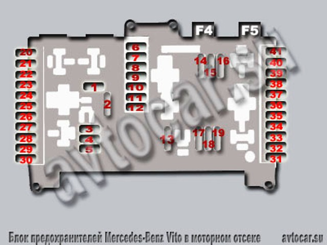 Схема расположения предохранителей в блоке Mercedes Vito W639(Мерседес Вито) в моторном отсеке