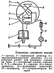 Указатель давления масла УК134 УАЗ-469, УАЗ-469Б и УАЗ-469БГ, устройство