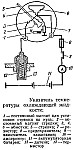 Указатель температуры охлаждающей жидкости УК135 УАЗ-469, УАЗ-469Б и УАЗ-469БГ, устройство