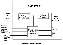 Иммобилайзер SMARTRA 3 на Уаз Патриот, порядок работы, состояния системы управления двигателем, диагностика