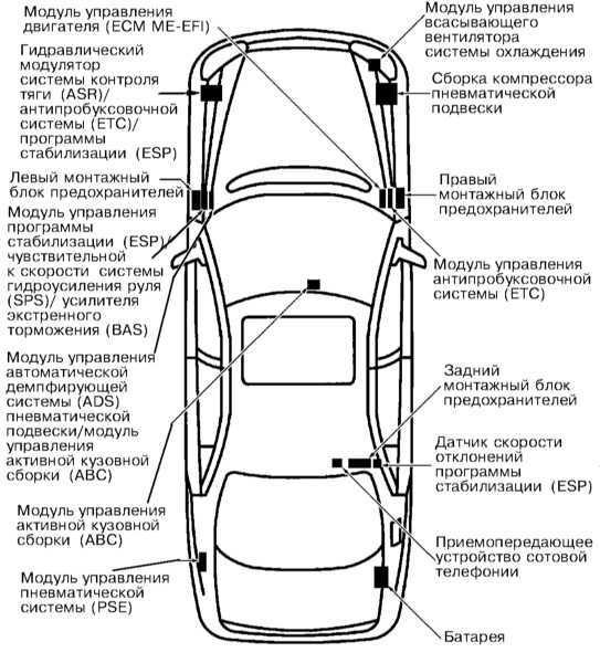  Система зажигания и управления двигателем Mercedes-Benz W220
