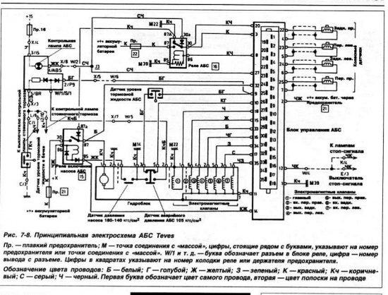 Распиновка бп пассат б3