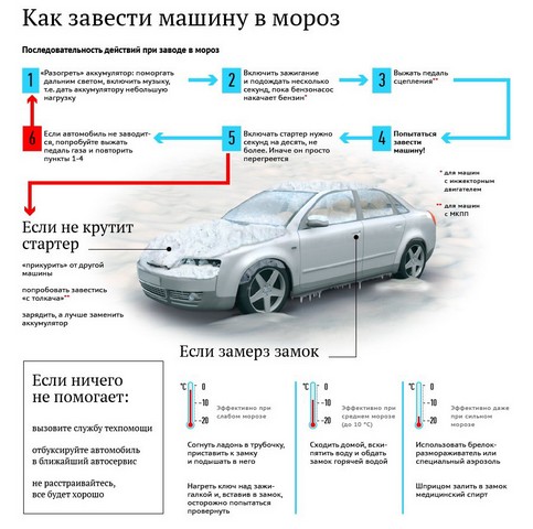 схема завода в мороз