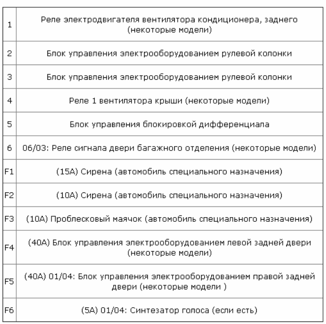 Таблица предназначения деталей устройства с реле