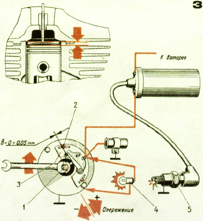 3. Отрегулировать момент зажигания.