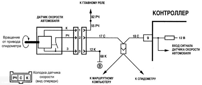 Примерная схема подключения датчика скорости на ВАЗ-2112