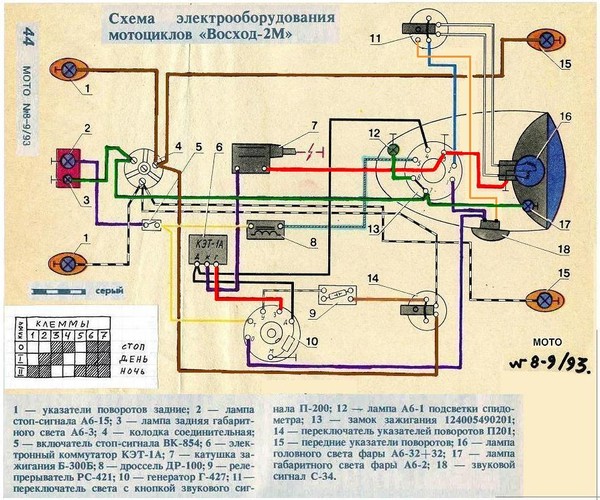 Несколько схем электрооборудования отечественного мотоцикла Минск. . Все э
