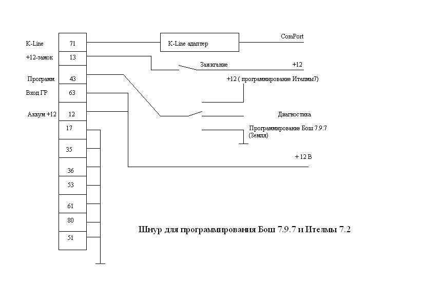 Программы и оборудование для прошивки эбу