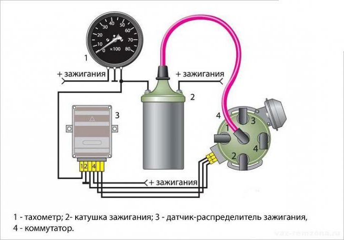 тахометр ВАЗ-2106 схема подключения на инжектор