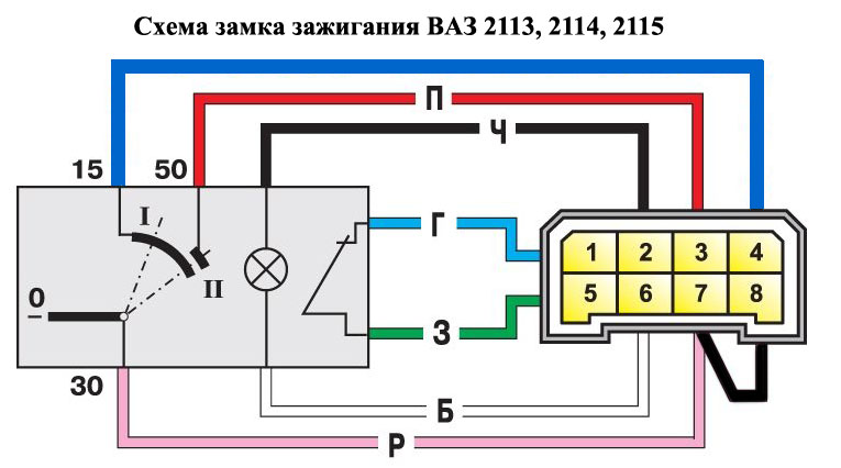 Схема подключения проводов замка зажигания ваз-2114: распиновка.