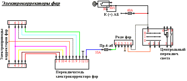 Корректора фар схема подключения