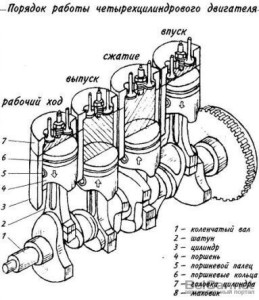 V8 порядок зажигания