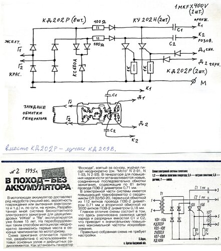 Блок схема по финансом