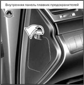 Замена предохранителей Hyundai Sonata NF