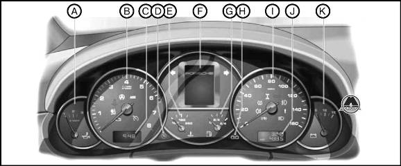 Сигнальные индикаторы на спидометре Porsche Cayenne 957