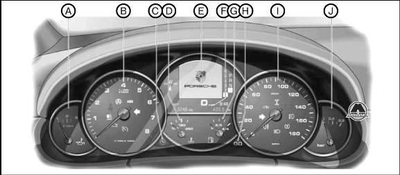 Сигнальные индикаторы на спидометре Porsche Cayenne 957