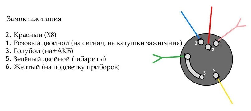 Мотоцикл Урал. #51. Подключение замка зажигания JAWA.