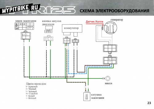 Схема электропроводки Irbis TTR 125