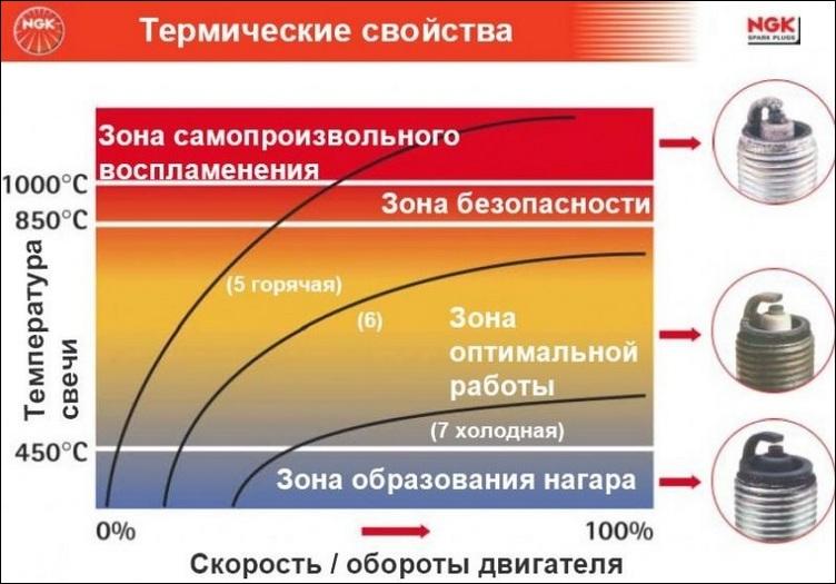 Калильное число свечи