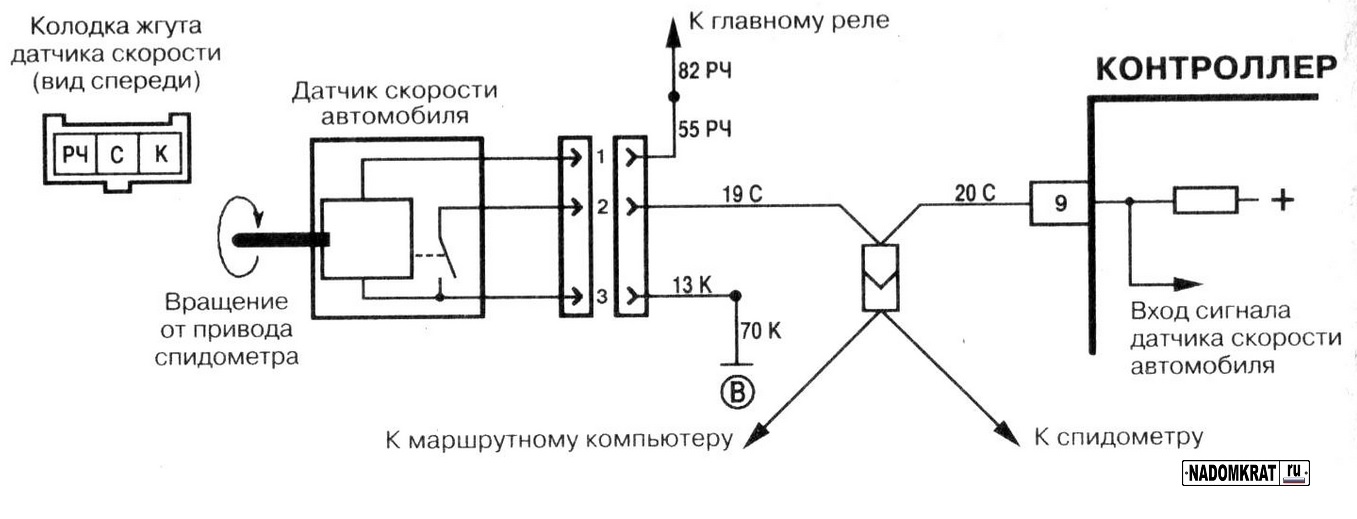Схема датчика скорости ВАЗ 2114