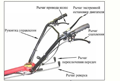 Органы управления мотоблока Каскад