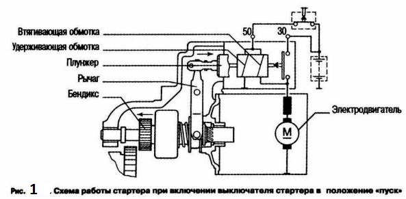 Установка Зажигания Трактора Т-25 На Схеме