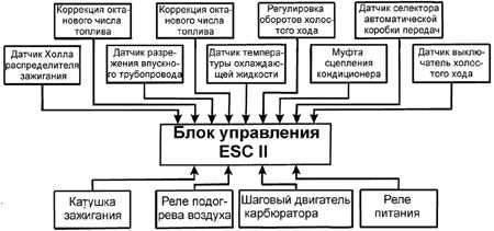 3.4.18 Системы зажигания и управления двигателем