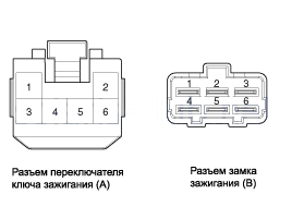 25. Узел замка зажигания. Проверка технического состояния, Снятие, Установка Hyundai Solaris