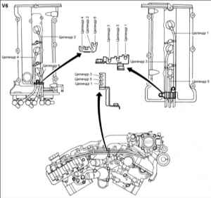 6.8 Установка высоковольтных проводов (двигатель V6)