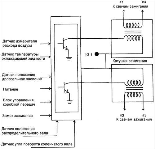 6.2 Работа системы зажигания