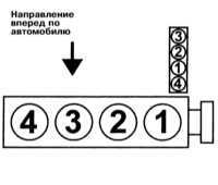 7.12 Порядок зажигания Mitsubishi Galant