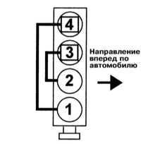 7.12 Порядок зажигания Mitsubishi Galant