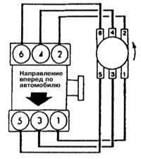 7.12 Порядок зажигания Mitsubishi Galant