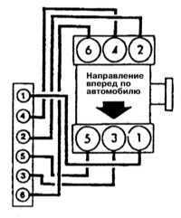 7.12 Порядок зажигания Mitsubishi Galant