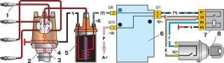 8.5.1 Система зажигания ВАЗ 2107