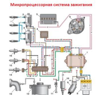 Микропроцессорное зажигание автомобиля