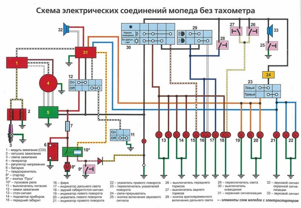 Ремонт двигателя мопед дельта 