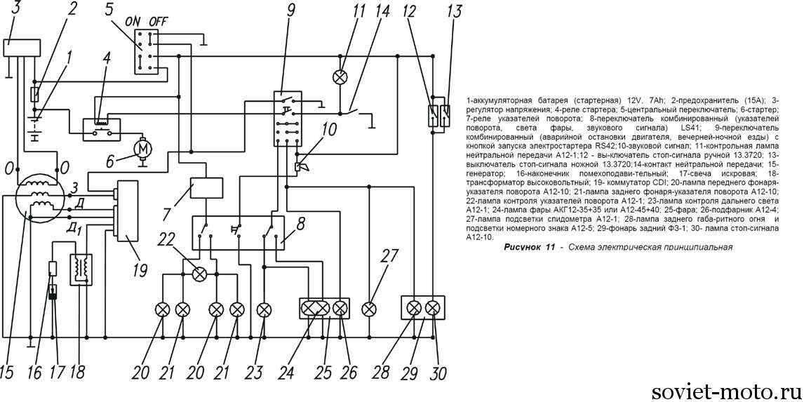 Комментарий к файлу: Схема электрооборудования мотоциклов Минск C4 200.