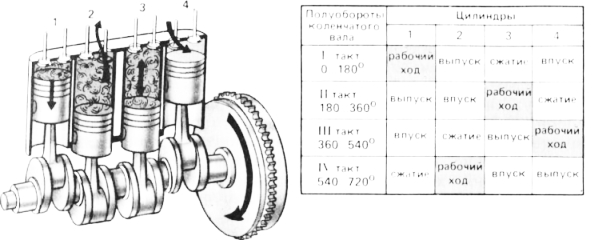 Порядок зажигания восьмицилиндрового двигателя