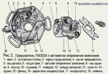 Карбюратор на мотоцикл урал, настройка карбюраторов на мотоцикле.