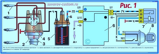 нет искры причины