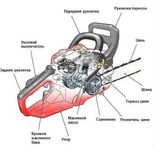 Тормоз цепи