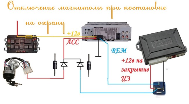 Как отключить дисплей на магнитоле