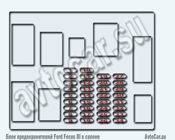 Место блока предохранителей в салоне Ford Focus III/Форд Фокус 3