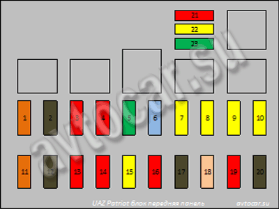 Схема блока предохранителей в передней панели слева УАЗ Патриот