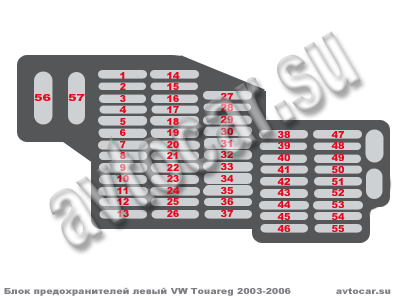 схема расположения предохранителей - блок левый VW Tuareg